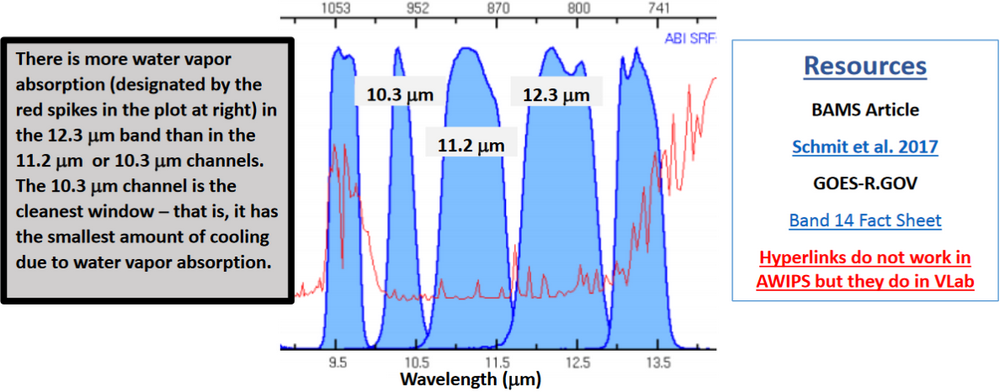 Band 14 Interpretation2